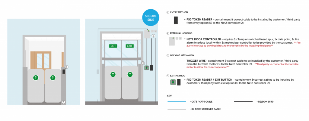 Paxton Speed gate Installation