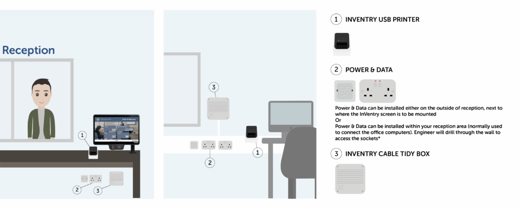 Hardware Installations Desk Mounted