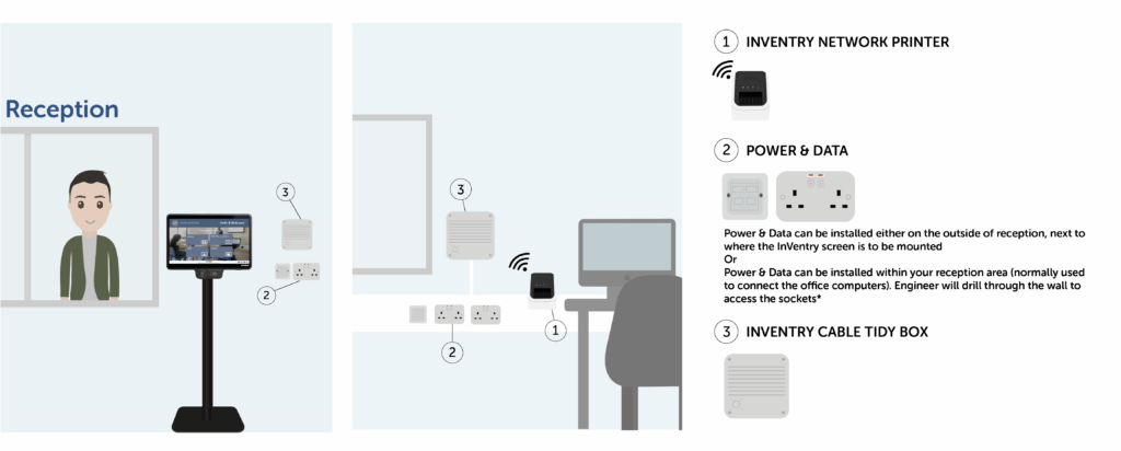 Hardware Installations Floor Stand