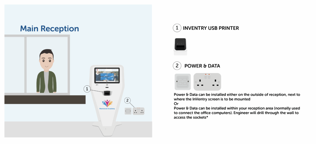 Hardware Installations Kiosk