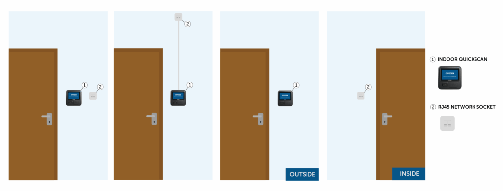 Hardware Installations Quickscan