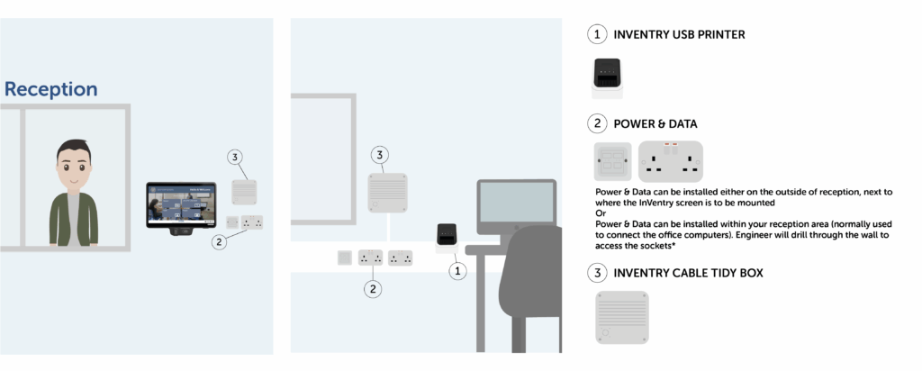 Hardware Installations Wall Mounted